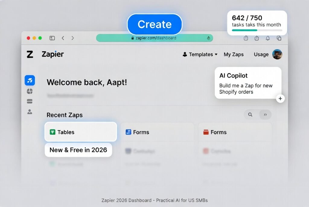 Zapier 2026 dashboard screenshot showing Create button, AI Copilot, Tables & Forms, and Usage tracker