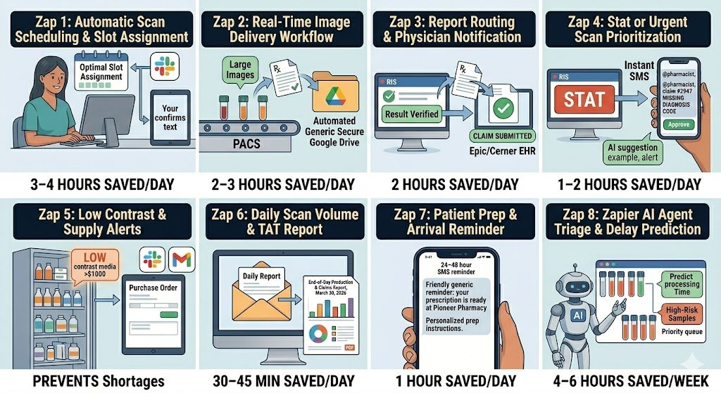 8 Powerful Radiology Technician Automations