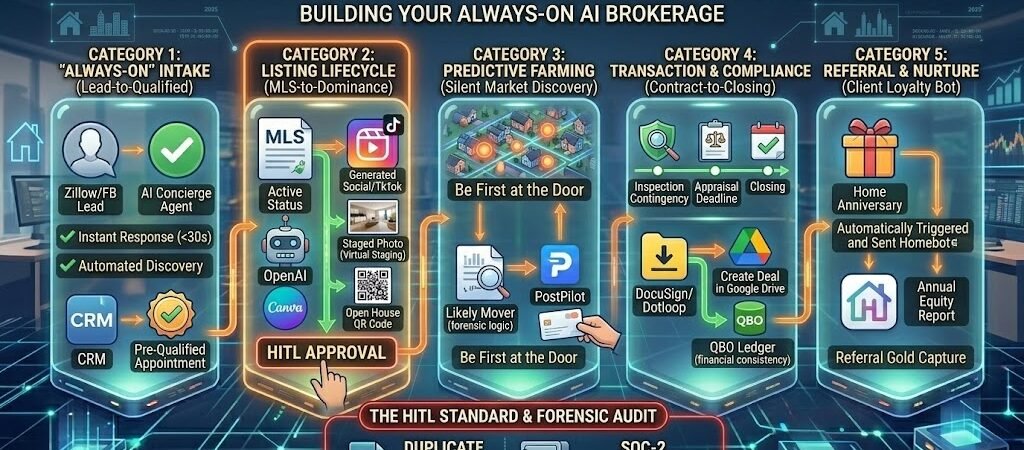 Best Zapier Automations for US Real Estate Agents 2026