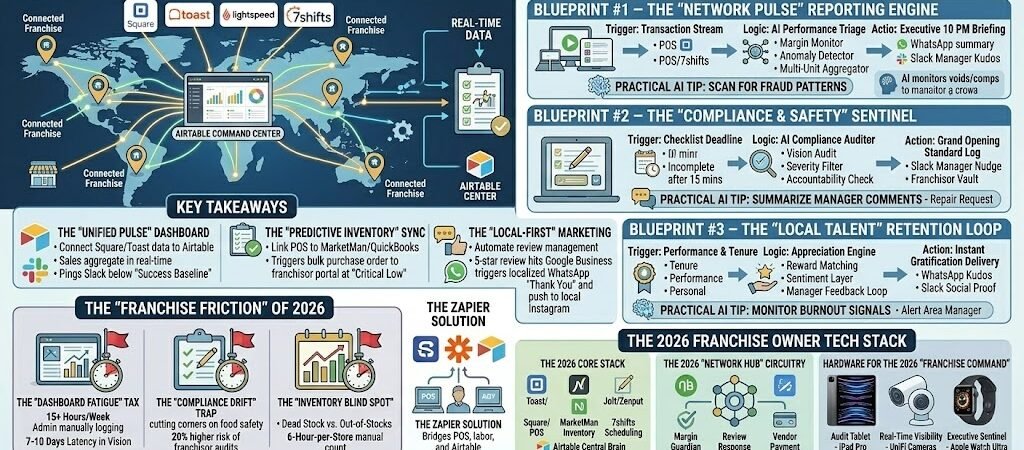 Zapier for Franchise Owners 2026: Command & Control