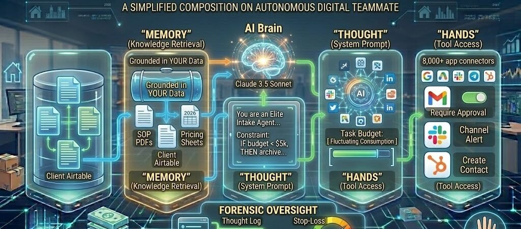 Build Custom AI agents with Zapier (The Complete 2026 Guide)