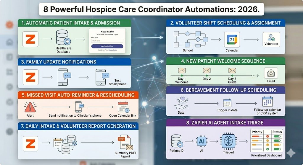 8 Powerful Hospice Care Coordinator Automations