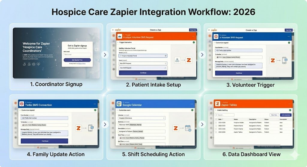 How to Connect Your Hospice System to Zapier